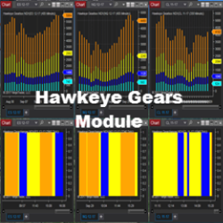 GearCombo Module